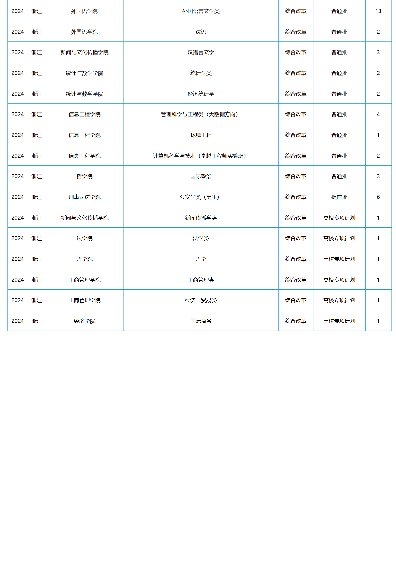 中南财经政法大学－2024年招生计划